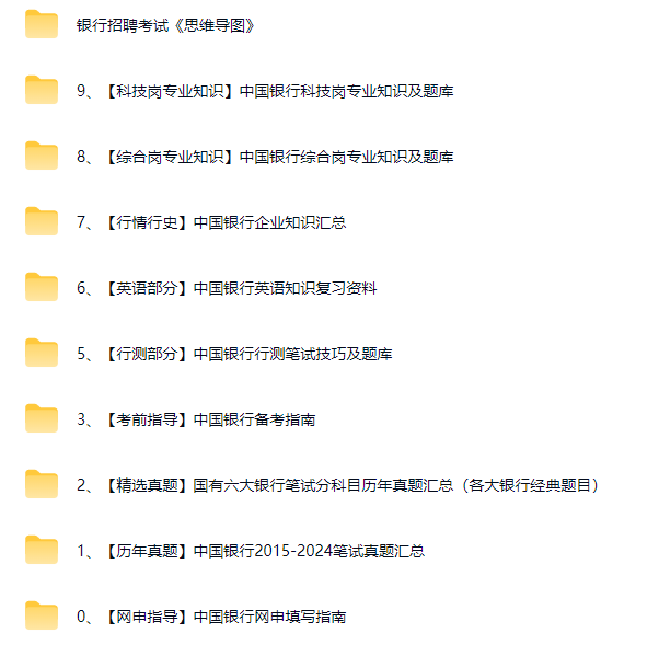 【中国银行】笔试资料包